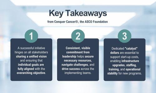 Figure 2. Key Takeaways From Conquer Cancer, the ASCO Foundation

1 A successful initiative hinges on all stakeholders sharing a unified vision and ensuring that individual goals are fully aligned with the overarching objective.

2 Consistent, visible commitment from leadership helps secure necessary resources, navigate challenges, and drive success across the implementing teams.

3 Dedicated "catalyst" dollars are essential to support start-up costs, enabling infrastructure upgrades, staffing, training, and operational stability for new programs.