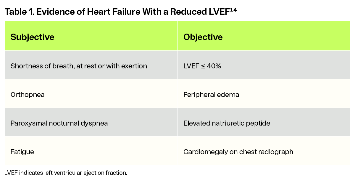 Table 1. Evidence of Heart Failure With a Reduced LVEF